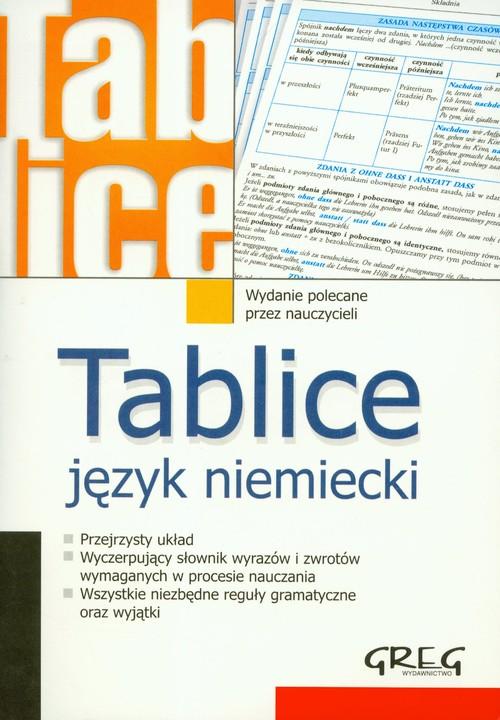 

Tablice Język niemiecki Agnieszka Jaszczuk
