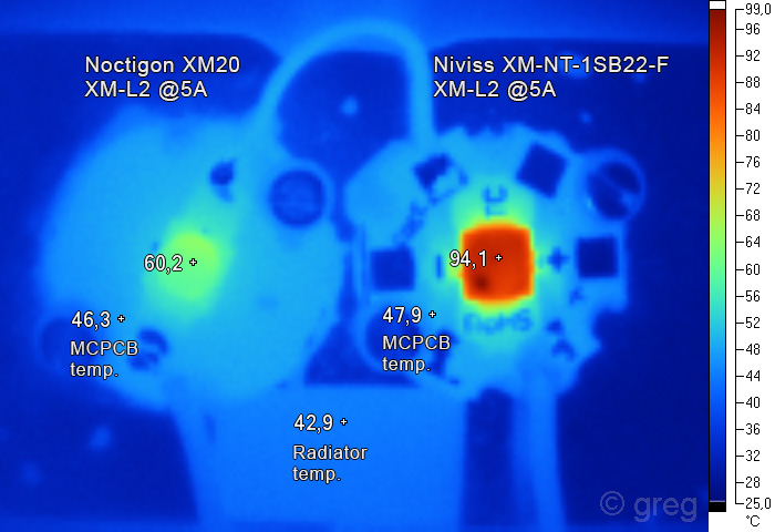 Latarka Convoy C8+ XP-L HI 1600lm szperacz Zasilanie baterie