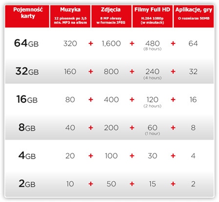 ÐšÐ°Ñ€Ñ‚Ð° Ð¿Ð°Ð¼ÑÑ‚Ð¸ SANDISK ULTRA SDHC 32GB 80MB / S CL10 Ð¼Ð¾Ð´ÐµÐ»ÑŒ SDHC 32GB Ultra 80mb / s