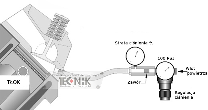TESTER SZCZELNOSCI CYLINDROW MIERNIK KOMPRESJI Mark Silver
