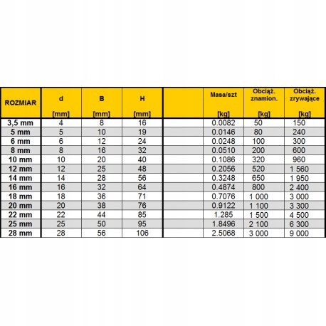 SZEKLE SZEKLA PROSTA ZWYKŁA OCYNK 14mm EAN (GTIN) 5906670576416