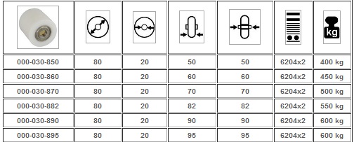 Rolka do paleciaka, Rolki do wózka 80x70 GRATIS Długość wideł 1 mm