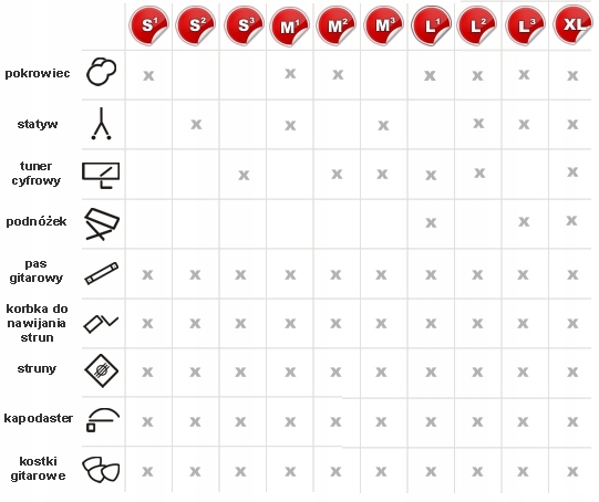 Gitara Akustyczna YAMAHA F-310 Natural Pakiet M1 Wersja Praworęczna
