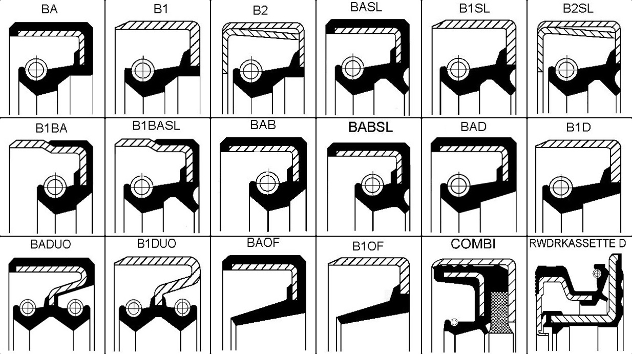 Манжеты на мужской рубашке. Правильность установки манжет уплотнительных. Типы манжет. Типы сальниковых уплотнений. Виды манжет на рукавах.
