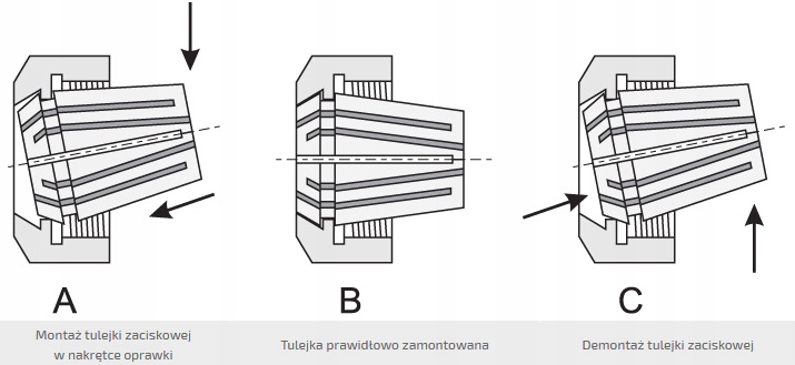 TULEJA ZACISKOWA ER40 FI 18MM DIN6499 TULEJKA APX Marka APX