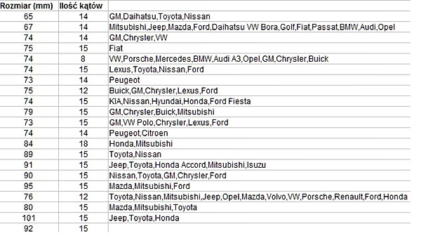 KLUCZE NASADOWE DO FILTROW OLEJU NASADKI ZESTAW 23 Producent code 1212