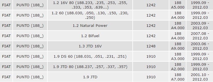 Барабаны челюсти FIAT PUNTO II (188) с ABS