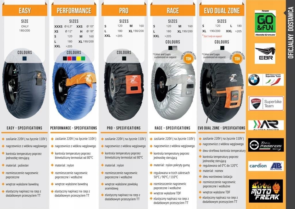 Easy Thermal Technology Heating Blankets For KRK Track