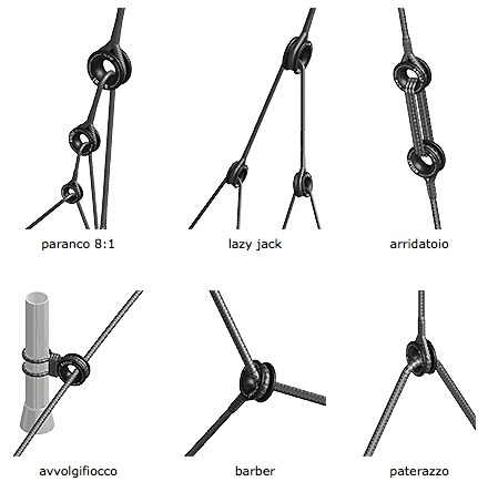 Przelotka Kipa aluminiowa 60mm lina max 16mm HOLT Rodzaj przelotka