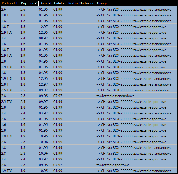 AMORTYZATOR AMORTYZATORY TYŁ AUDI A4 B5 SDN KOMBI Producent części SRLine