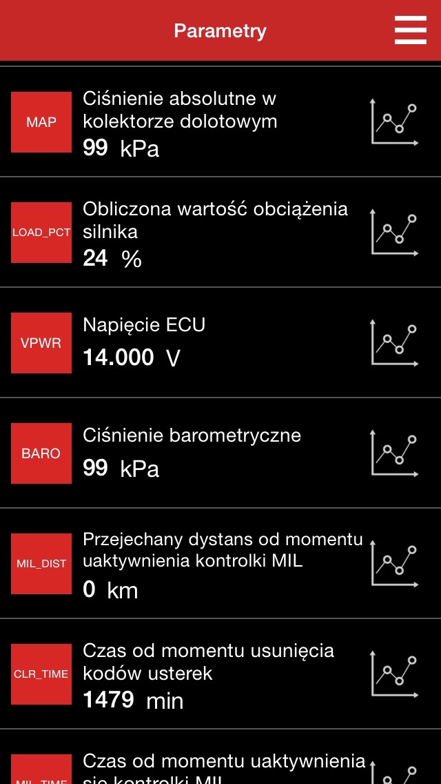 ALFA ROMEO Zestaw interfejs + program do OBD2 Marka Vgate