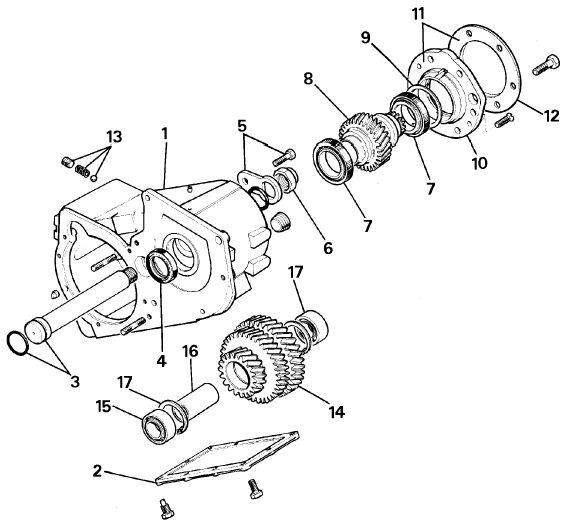 Simering reduktora Land Rover Defender Discovery Range Rover Rodzaj skrzyni Manualna