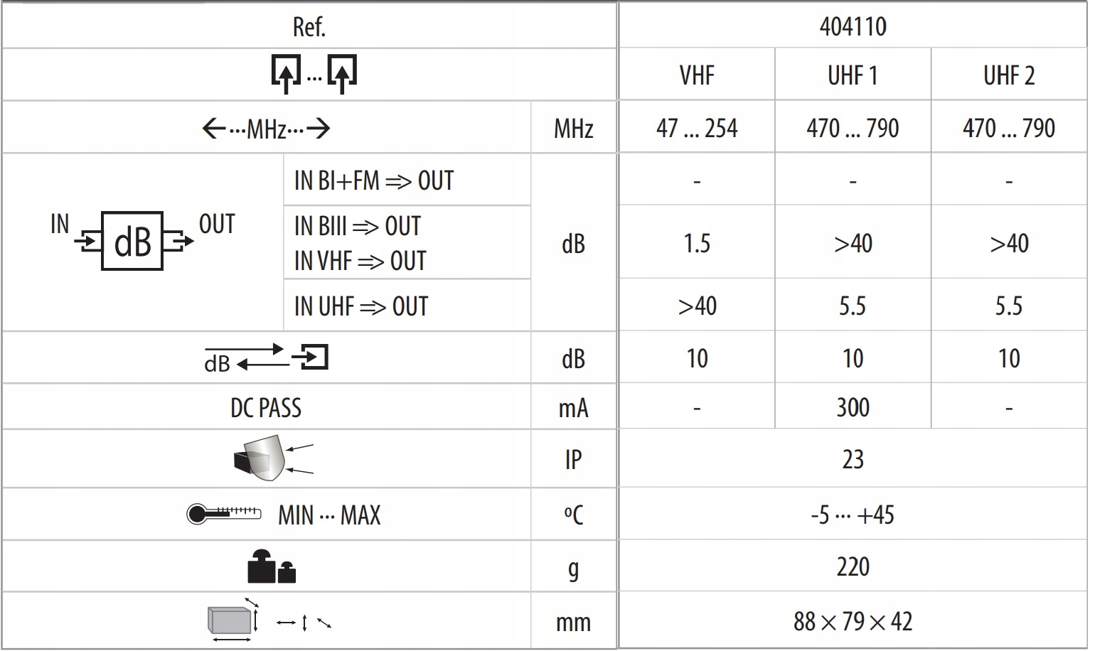 Sumator / Zwrotnica z Televes VHF-UHF[dc]-UHF 4041 Waga produktu z opakowaniem jednostkowym 0.4 kg