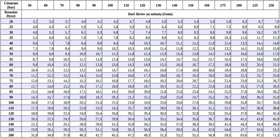 PISTOLET 280BAR LANCA 700 DO MYJKI KARCHER HD HDS Typ pistolet