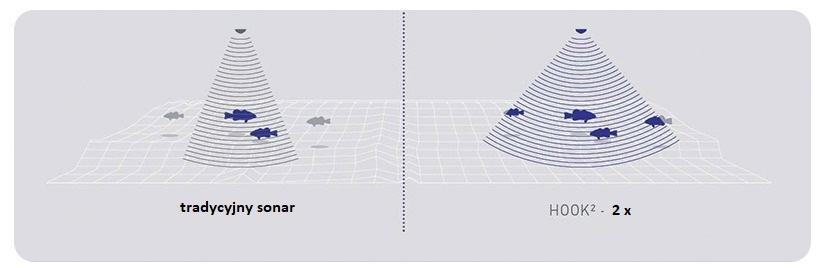 ZESTAW ECHOSONDY LOWRANCE HOOK2 4X GPS NOWOŚĆ Siła ciągu 55 lb