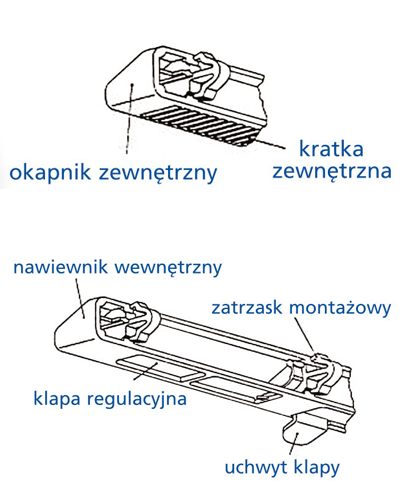 SLIMLINE2000 Awenta віконний дифузор під тиском марки Awenta