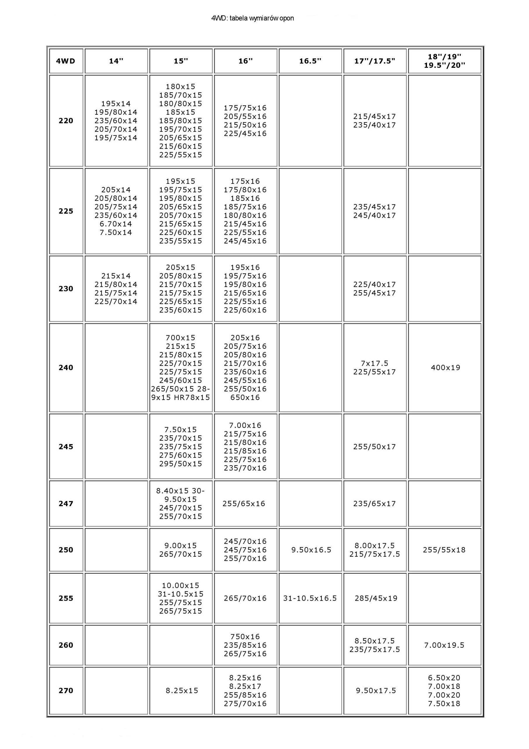ŁAŃCUCH ŚNIEGOWY DOSTAWCZY TERENOWY 4WD 270 ATEST Producent Inny
