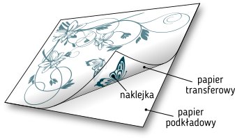 NAKLEJKI ŚCIENNE ścianę MUZYKA nuty S 50 cm Długość 50 cm