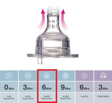 LOVI Smoczek dynamiczny aktywne ssanie średni 6m+2 Materiał Silikon
