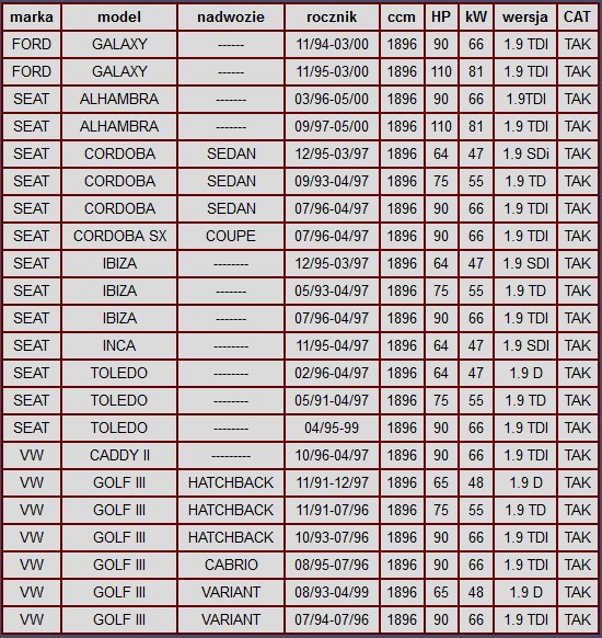099-919 - Каталитический нейтрализатор VW GOLF IV PASSAT 1.9 TDI