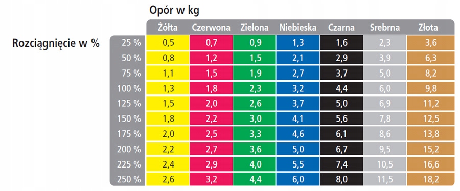 TAŚMA DO ĆWICZEŃ THERABAND GUMA NIEBIESKA 1,5M Model Thera Band Standard