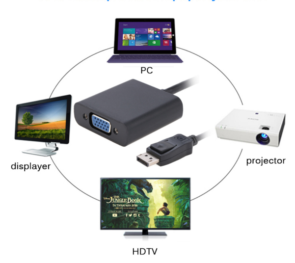Adapter konwerter kabel DP DisplayPort do VGA z PL EAN (GTIN) 5901969408652