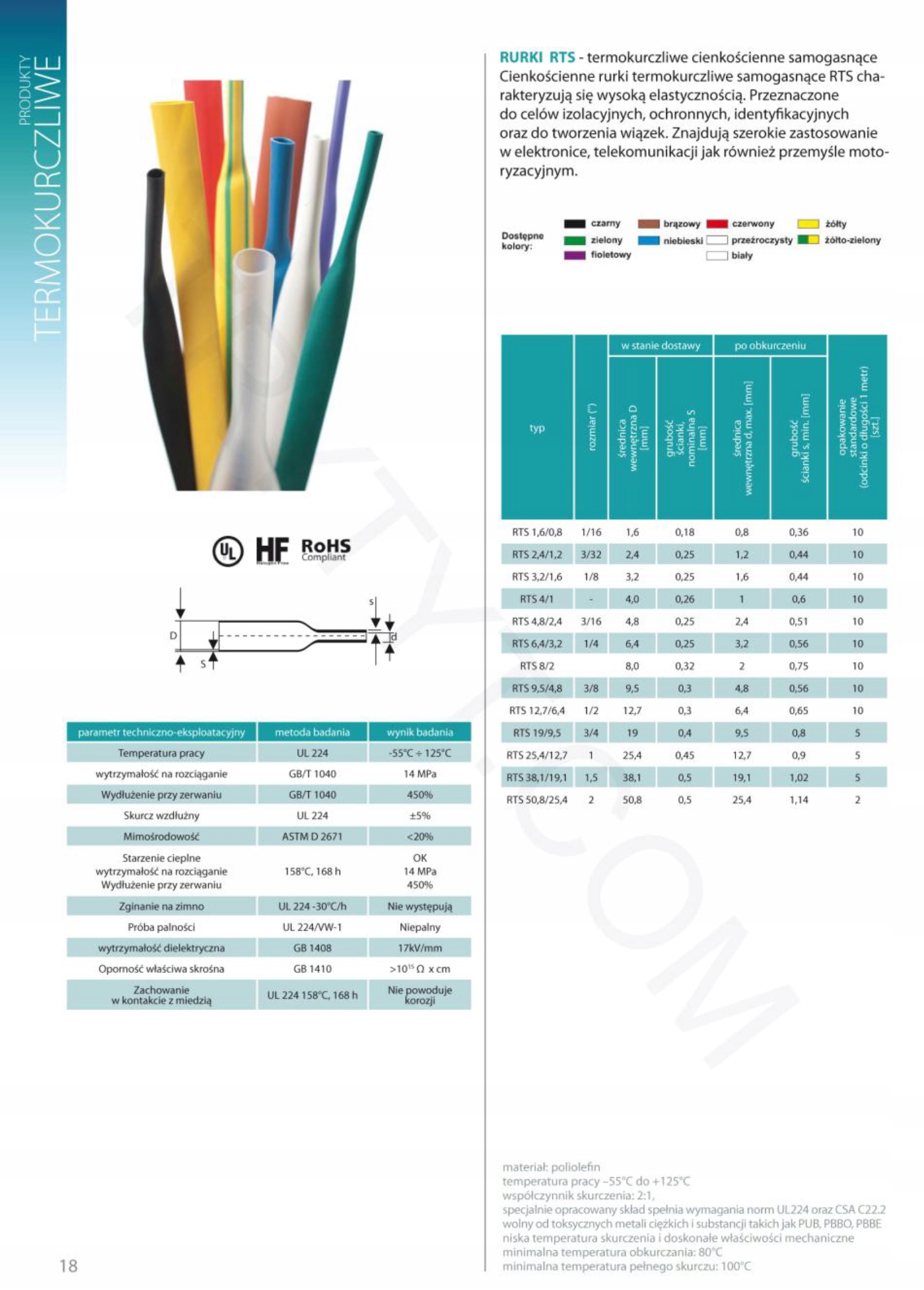 1m KOSZULKA RURKA TERMOKURCZLIWA 38-19 zielona Nazwa Koszulka termokurczliwa zielona
