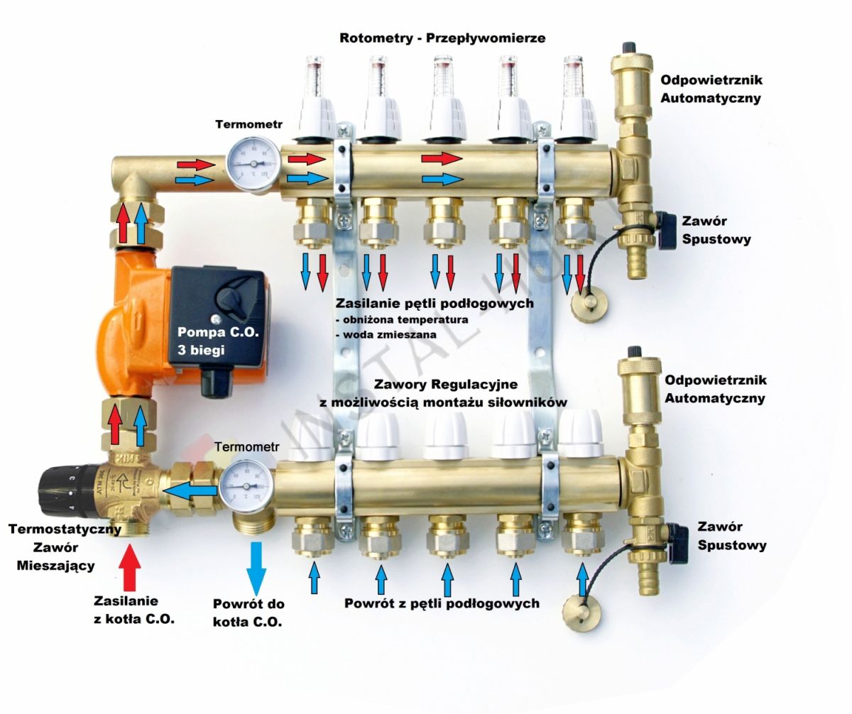 Rozdzielacz 7 z Grupą Pompową do Podłogówki IBO Wysokość produktu 40 cm