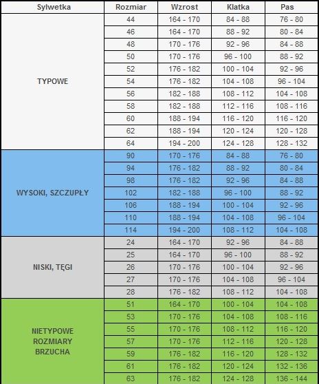 SPODNIE ROBOCZE OGRODNICZKI CLASSIC MOCNE SZWY r46 Długość spodni długie