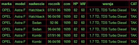 855041 - Каталитический Нейтрализатор Opel Astra F 1.7