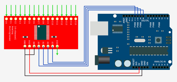 16-kanałowy multiplekser do Arduino CD74HC4067 Kod producenta OEM