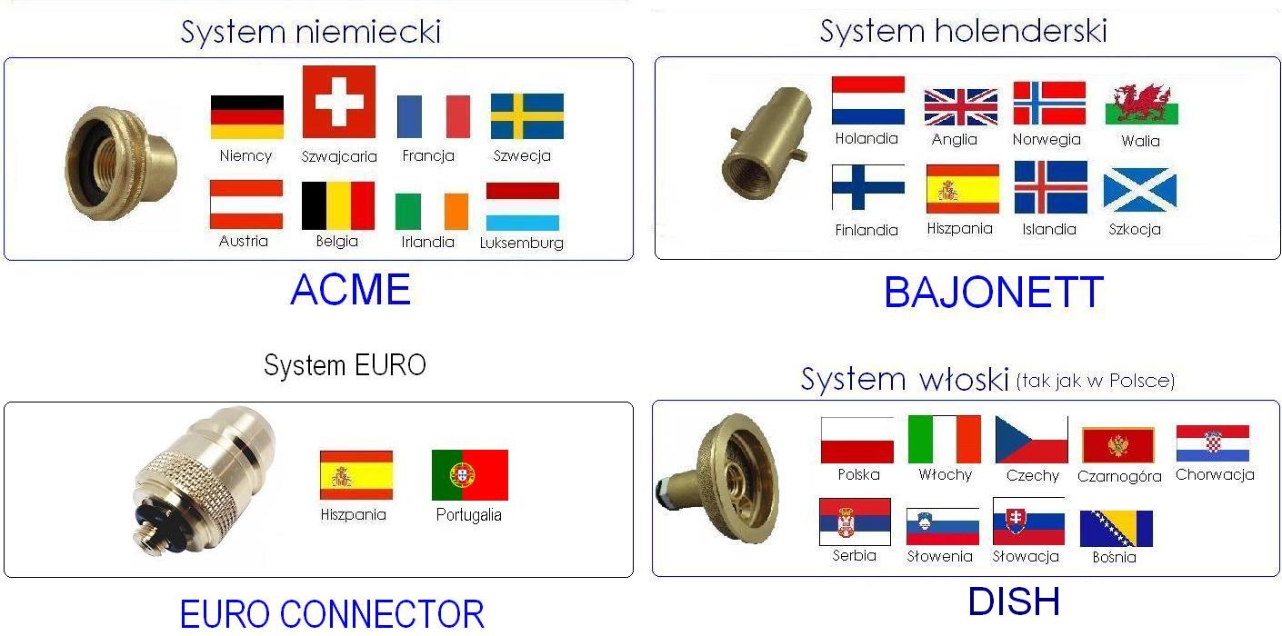 Przejściówka Adapter do butli 11 kg balonów NIEMCY Model 11KG