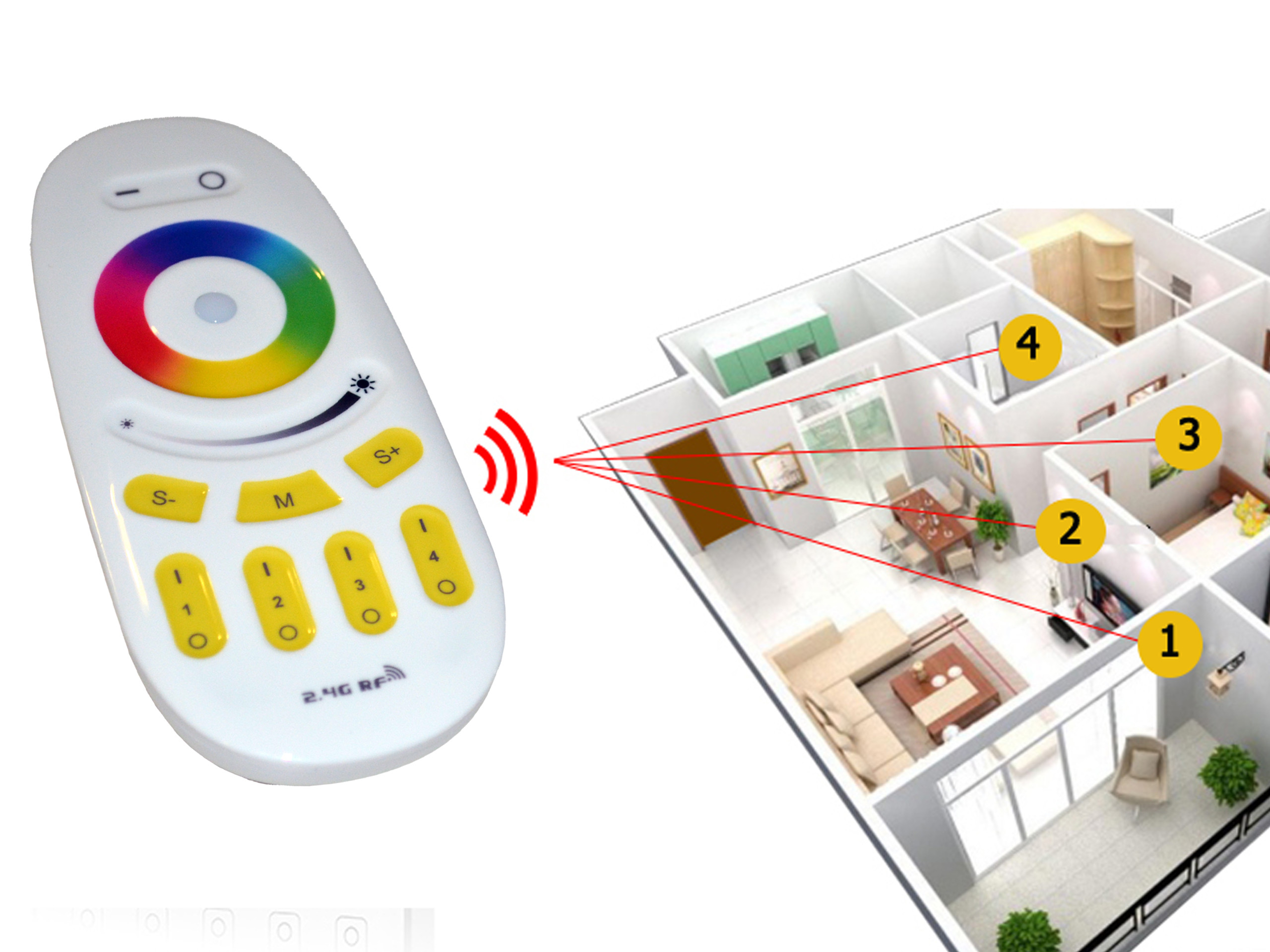 4 STEROWNIKI STREFOWE + PILOT MILIGHT DO LED RGB Seria Miboxer