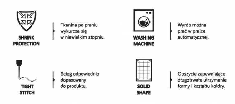 KOŁDRA 4 PORY ROKU 200X220 PODWÓJNA AMW MEDICAL Kod produktu POŚCIEL KOŁDRA PODUSZKA