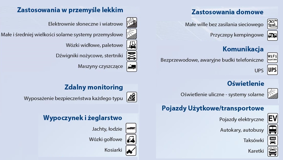 Зарядное устройство импульсный выпрямитель гель AGM 1.2 Ah-140AH