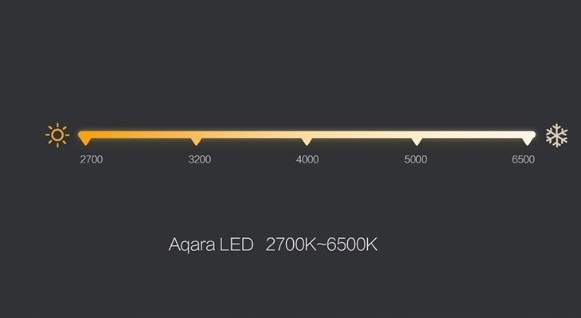 Aqara Xiaomi Żarówka LED ZigBee - SmartHome Kod producenta ZNLDP13LM