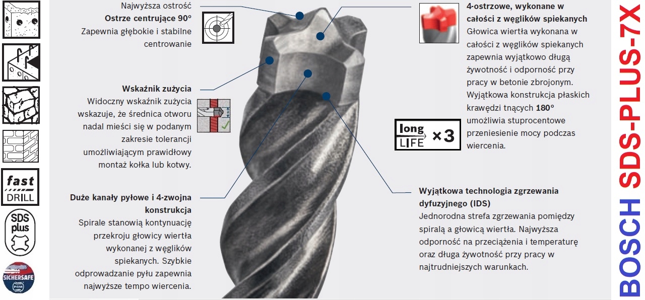 BOSCH EXPERT Wiertło udarowe SDS plus-7X 14x950x1000 mm Rodzaj wiertła centrujące przebiciowe spiralne