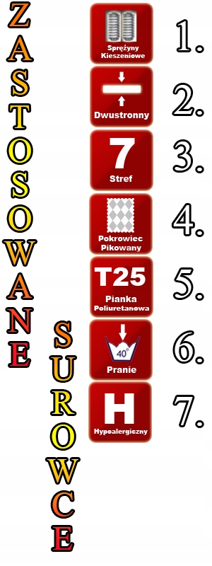 Materac Kieszeniowy ORTIS 90x200 - 7-STREF - H2 Rozmiar (cm) 90x200