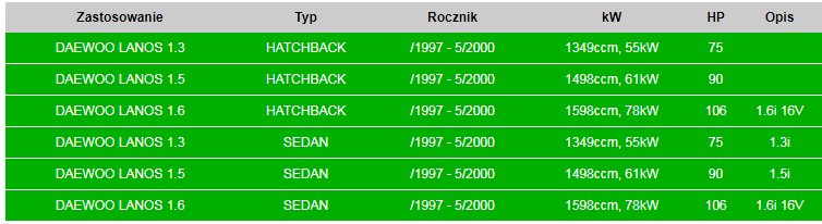 RURA KOLEKTOROWA DAEWOO LANOS 05.50 +uszczelki Typ samochodu Samochody dostawcze Samochody osobowe