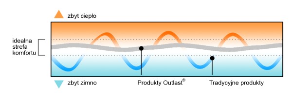 Pas nerkowy HELD MAGO OUTLAST Producent Held