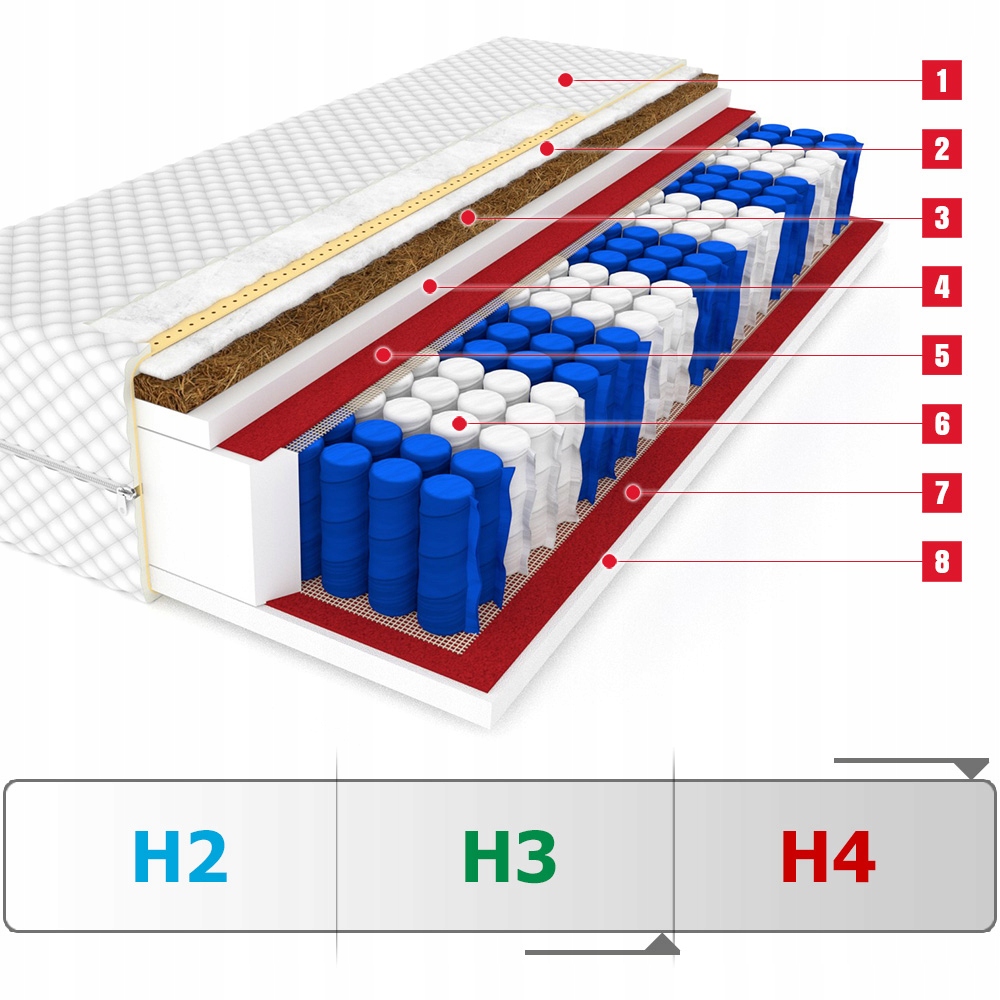 Materac 80x200 Kokos DAKOTA Plus pocket 9 stref Kod producenta DAKOTA PLUS 80X200