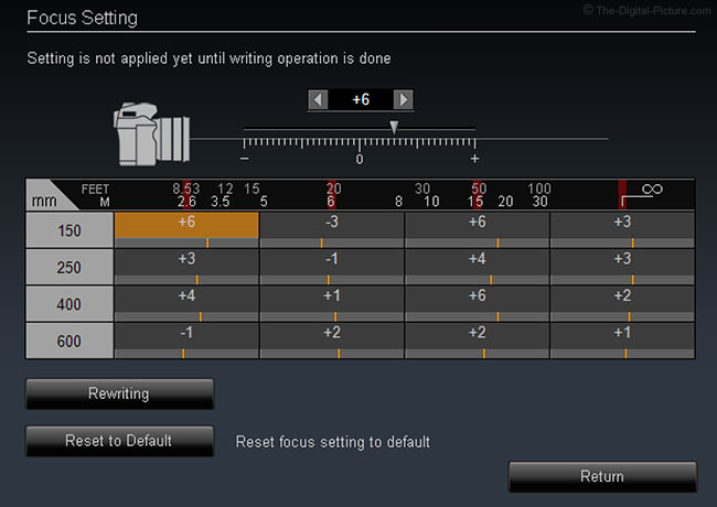 Sigma USB DOCK Canon EF-M stacja personalizująca Kod producenta OSCMUSB DOCK_UD-11