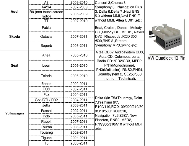 АДАПТЕР ZMIENIARKA USB BLUETOOTH Audi VW +KLUCZE 4 код производителя и-BT