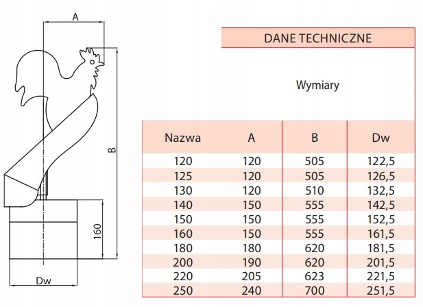 NASADA KOMINOWA STRAŻAK Z KOGUTEM FI 150 NA KOMIN Długość 0.6 m
