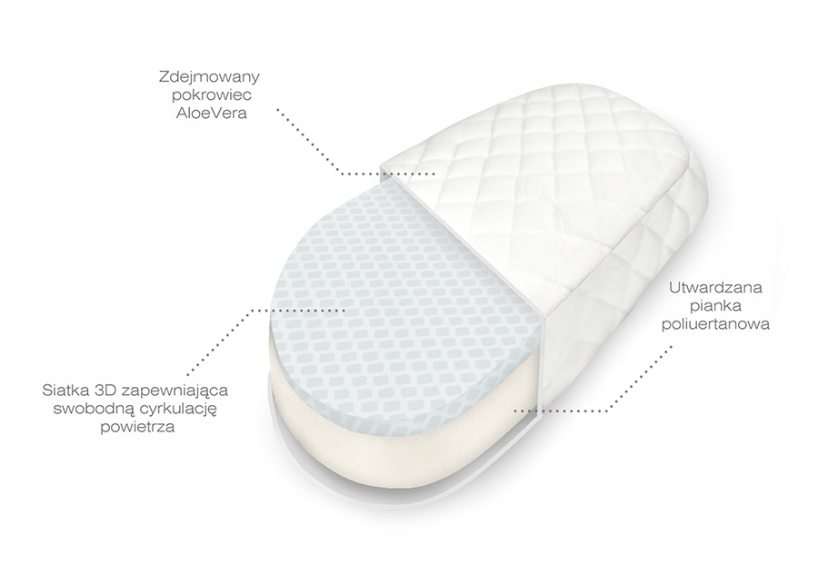 Owalny materac do kołyski, wózka i gondoli 70x37 Kod producenta 6057179217146