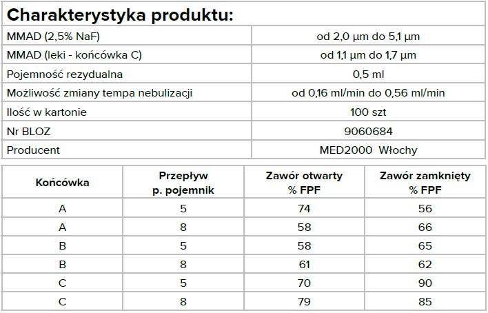 NEBULIZATOR DO INHALATORA+MASKA ANDYFLOW ANDY FLOW Kod producenta 5902768320244