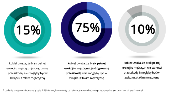 TOPMEN 1 TAB - NA BARDZO MOCNĄ POTENCJĘ EREKCJĘ! Rodzaj kapsułki