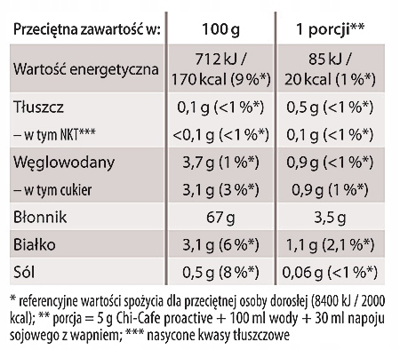 DR.JACOBS Chi-Cafe proactive KAWA PROBIOTYCZNA180G EAN (GTIN) 4041246500097
