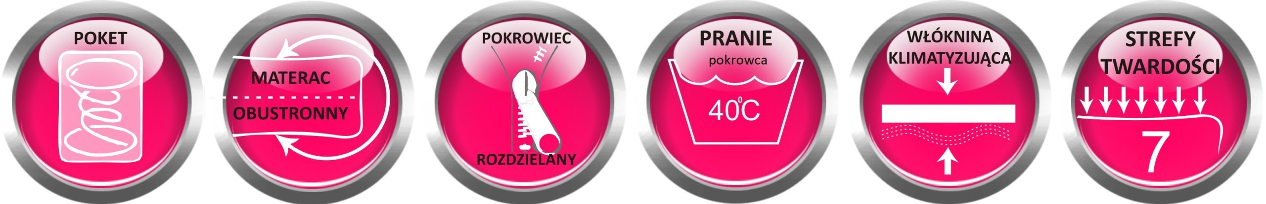 materac 90x200 młodzieżowy sprężynowy Canada Rozmiar (cm) 90x200
