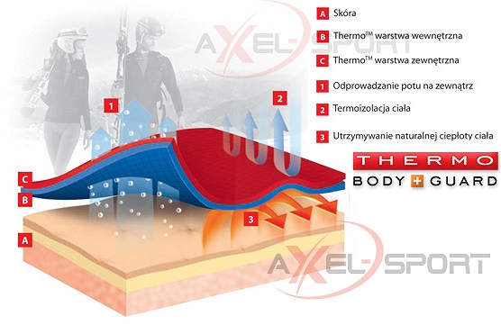 CZAPKA BRUBECK TERMOAKTYWNA ACTIVE HM10020 L/XL Kod producenta HM10020